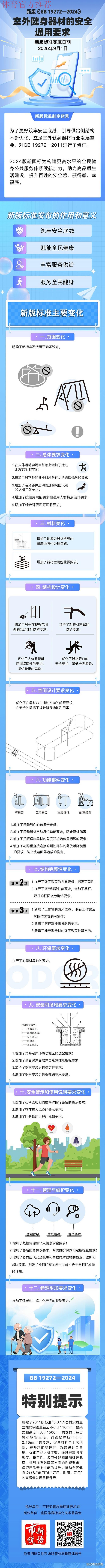 新版《室外健身器材的安全 通用要求》强制性国家标准正式实施